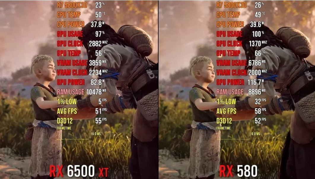 Můžete ne updatovat: starý Radeon RX 580 byl ve hrách srovnáván s novým RX 6500 XT
