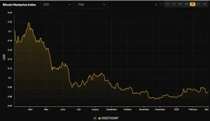 kedy-očakávať-rast-vynosnosti-hlavné-vyzvy-pre-tezare-bitcoinu-v-roku-2023