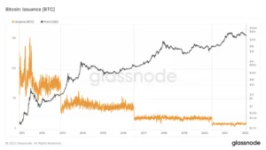 l'halving-di-bitcoin-è-previsto-in-un-anno-per-cosa-prepararsi