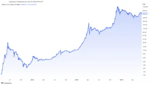 l'halving-di-bitcoin-è-pianificato-in-un-anno-per-cosa-prepararsi 1