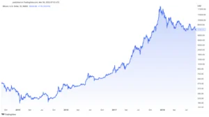 l'halving-di-bitcoin-è-pianificato-in-un-anno-per-cosa-prepararsi 13