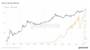 l'halving-di-bitcoin-è-pianificato-in-un-anno-per-cosa-prepararsi 136
