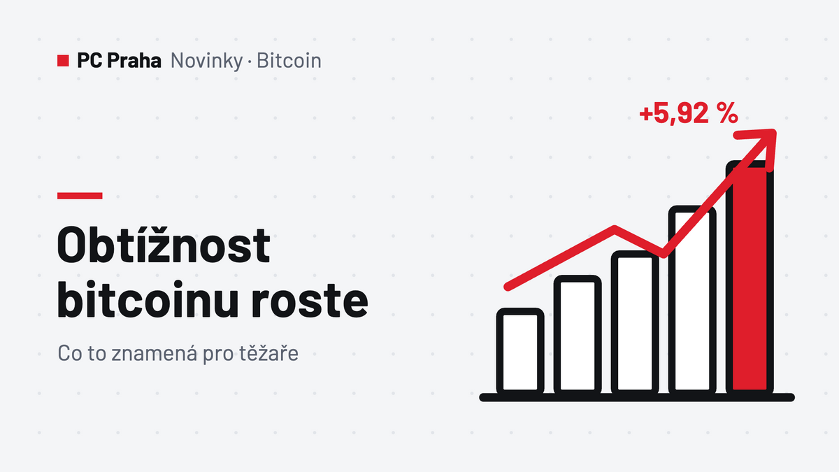 Obtížnost bitcoinu roste – co to znamená pro těžaře