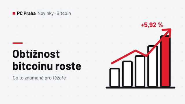 Obtížnost bitcoinu vzrostla o 5,92 %: co to znamená pro těžaře