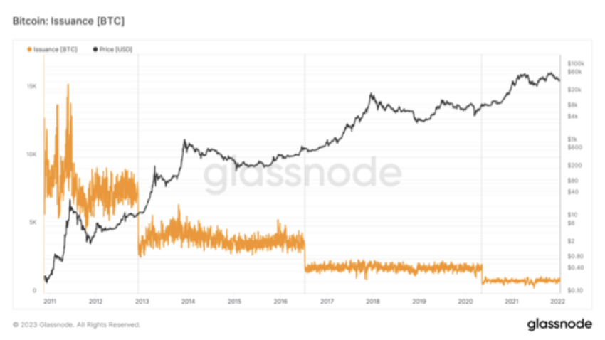 Za rok se plánuje halving Bitcoinu. Na co se připravit