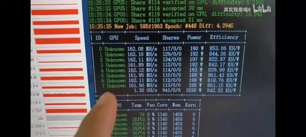 NVIDIA CMP 170HX Pro Mining 164 MHz/s 205 W