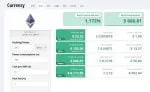Rendement du bénéfice net d'Ethereum par an Plate-forme minière 6x RX 5700 – RX 5700XT – 330 Mh/s