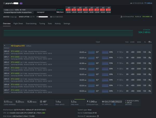 Těžební stroj 8x A4000 – 500 MH/s