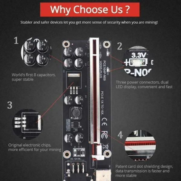 VER009S Plus Extension Riser Card PCI-E Riser Express 1X 16X USB3.0 Cable Mining