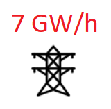Консумация на електроенергия в биткойн мрежата на час 7GW на час