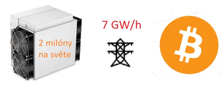 consumo de bitcoin 7GW por hora en todo el mundo