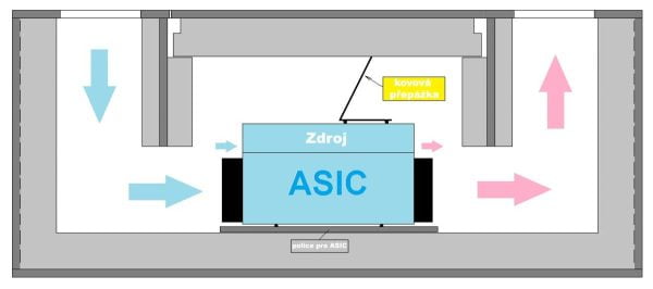 Soundproof box – zvukotěsný box