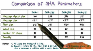 comparison-of-sha-256
