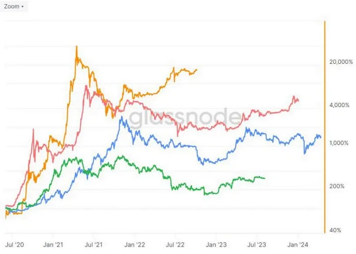 为什么比特币会继续生锈 8 个原因pcpraha