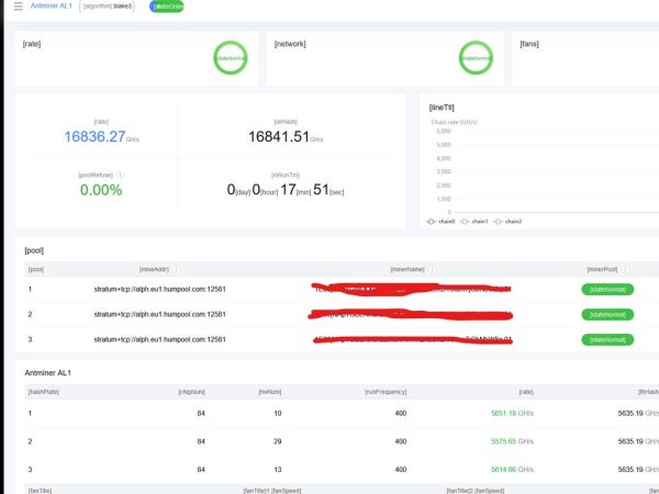 AL1 PRO Antminer  Alephium 16.6 TH ALPH