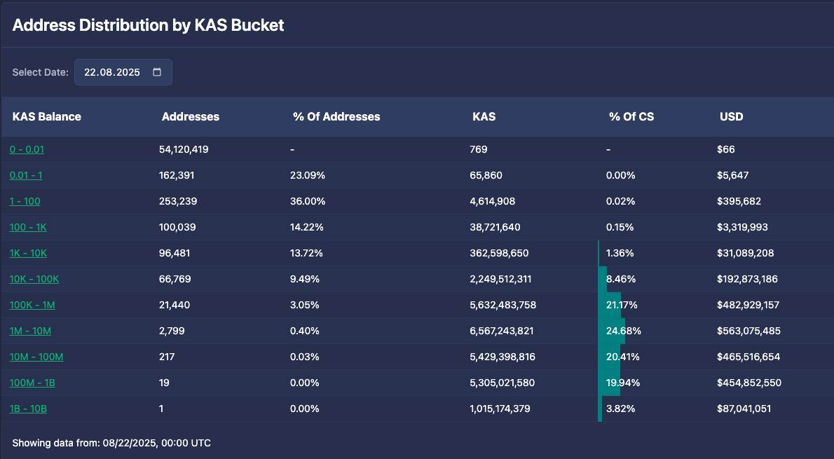 kaspa-a-rust-poplatku
